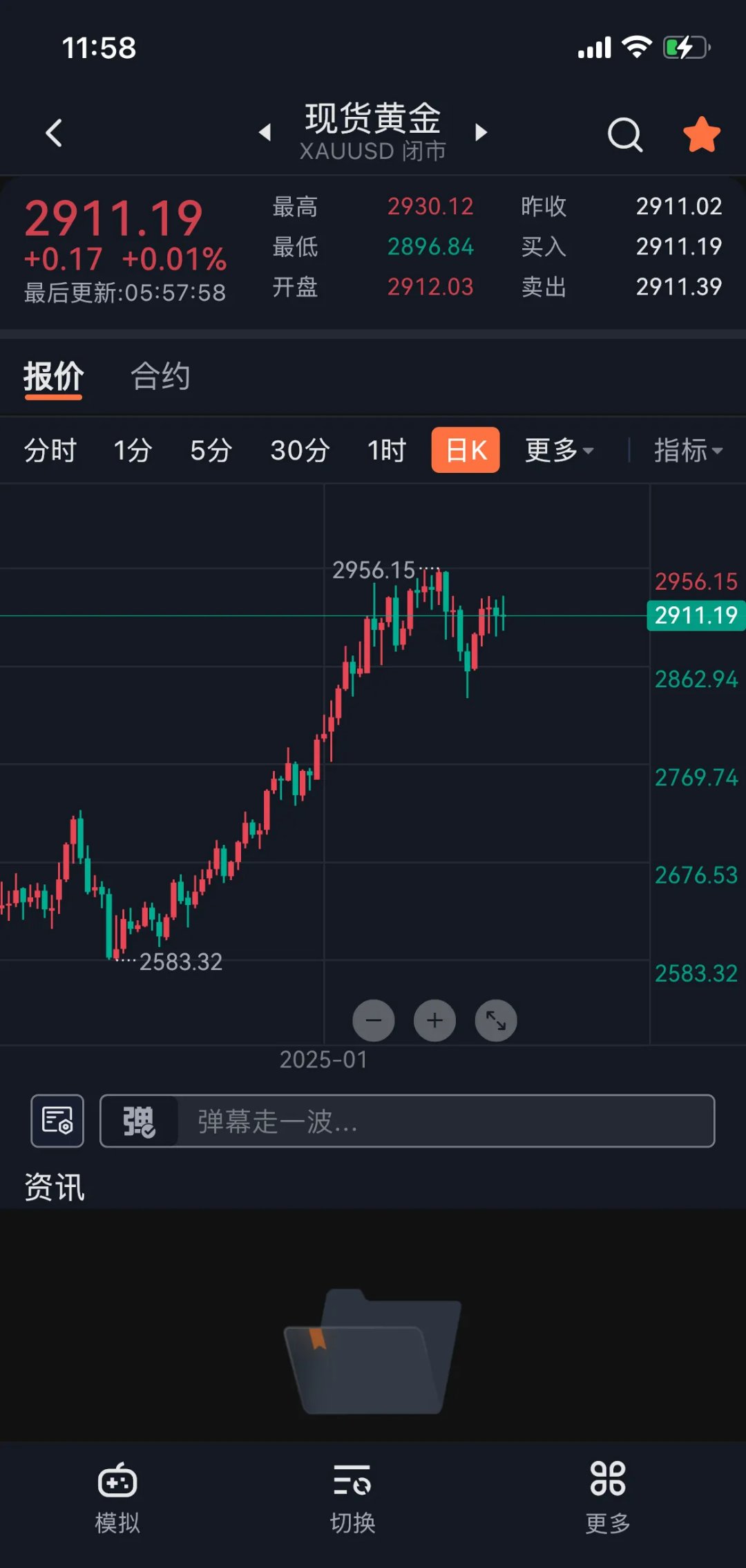 关于XRP冲破27.56美元价位，多头行情是否已经到来？的信息